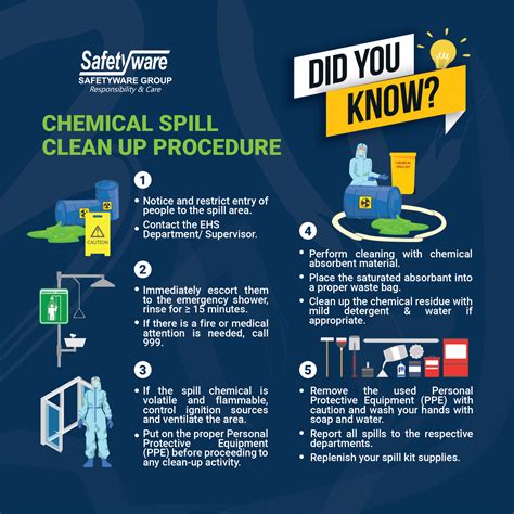 Spilltips .